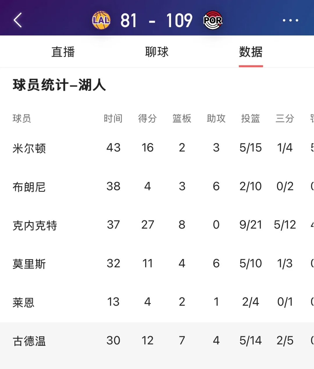 赛后巴塞罗那篮球队调整名单以备NBA常规赛，强势反弹环节打磨，管理层满意，轮换策略被讨论的简单介绍kaiyun sports